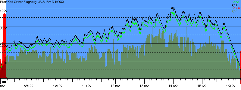 Barometer